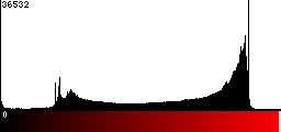 Red Histogram