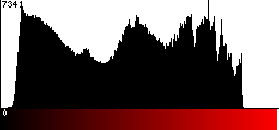 Red Histogram