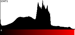 Red Histogram