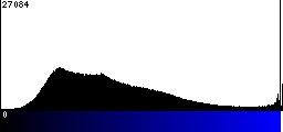 Blue Histogram