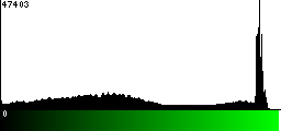 Green Histogram