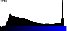 Blue Histogram