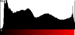 Red Histogram