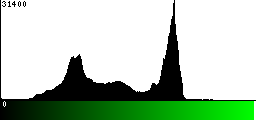 Green Histogram