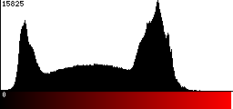 Red Histogram