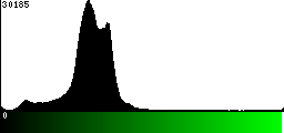 Green Histogram