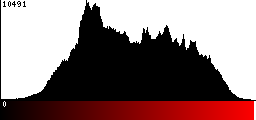 Red Histogram