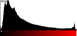 Red Histogram