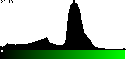 Green Histogram