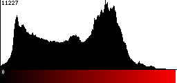 Red Histogram