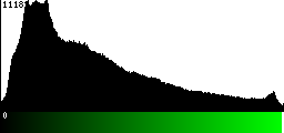 Green Histogram