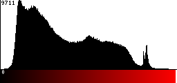 Red Histogram