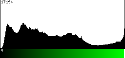 Green Histogram