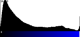 Blue Histogram