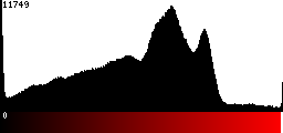 Red Histogram