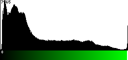 Green Histogram