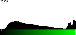 Green Histogram