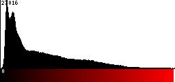 Red Histogram