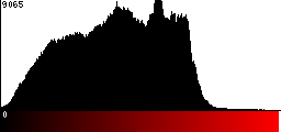 Red Histogram