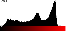 Red Histogram