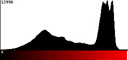 Red Histogram