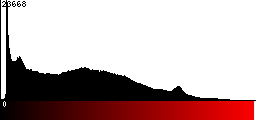 Red Histogram