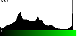 Green Histogram