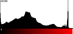 Red Histogram