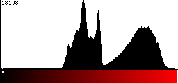 Red Histogram