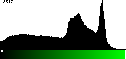 Green Histogram