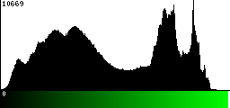 Green Histogram