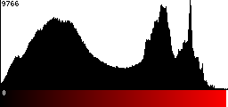 Red Histogram