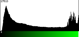 Green Histogram