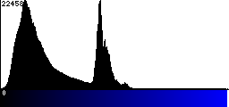 Blue Histogram