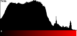 Red Histogram