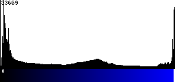 Blue Histogram