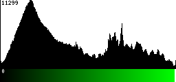 Green Histogram