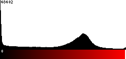 Red Histogram