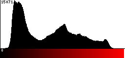 Red Histogram