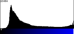 Blue Histogram