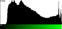 Green Histogram