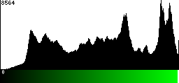 Green Histogram