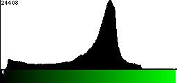 Green Histogram