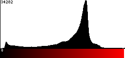 Red Histogram