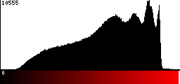 Red Histogram