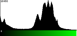 Green Histogram