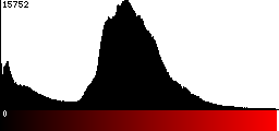 Red Histogram