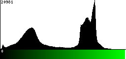 Green Histogram