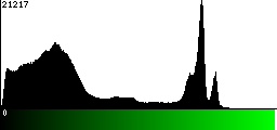 Green Histogram