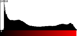 Red Histogram